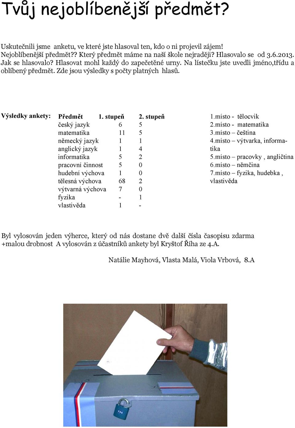 stupeň český jazyk 6 5 matematika 11 5 německý jazyk 1 1 anglický jazyk 1 4 informatika 5 2 pracovní činnost 5 0 hudební výchova 1 0 tělesná výchova 68 2 výtvarná výchova 7 0 fyzika - 1 vlastivěda