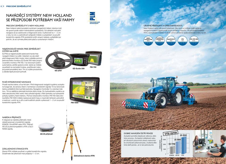 S přesností na 1 2 cm z roku na rok a u jednotlivých přejezdů můžete s autopilotem za použití korekčního signálu RTK podstatně snížit vstupní náklady a přejíždění po poli tím, že se vyhnete