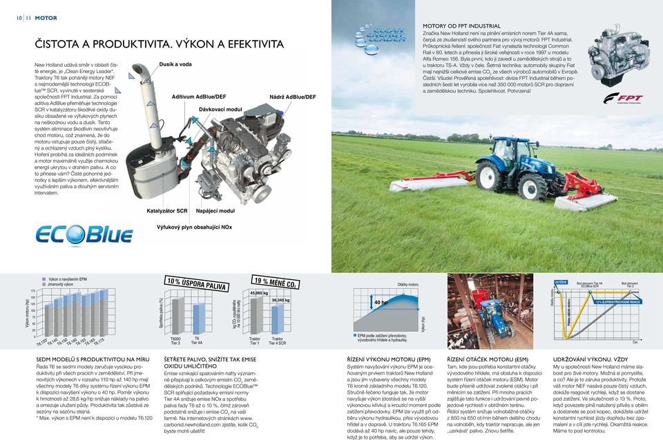 Za pomoci aditiva AdBlue přeměňuje technologie SCR v katalyzátoru škodlivé oxidy dusíku obsažené ve výfukových plynech na neškodnou vodu a dusík.