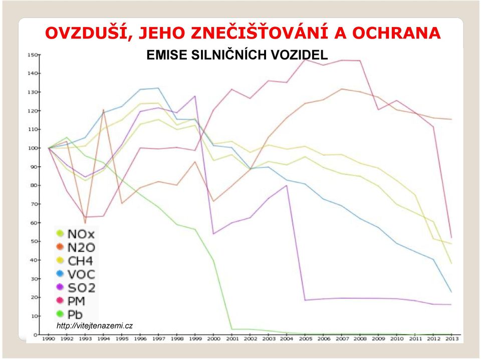 VOZIDEL