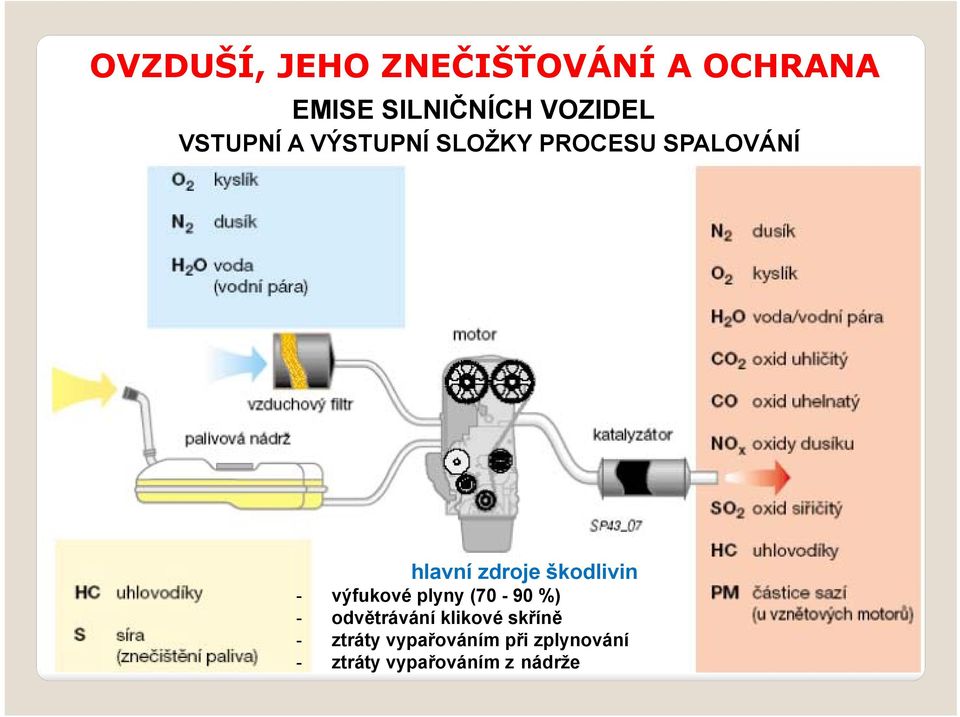 plyny (70-90 %) - odvětrávání klikové skříně - ztráty