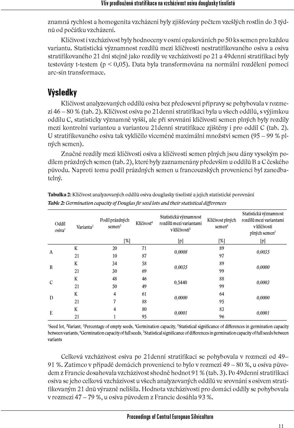 Statistická významnost rozdílů mezi klíčivostí nestratifikovaného osiva a osiva stratifikovaného 21 dní stejně jako rozdíly ve vzcházivosti po 21 a 49denní stratifikaci byly testovány t-testem (p <