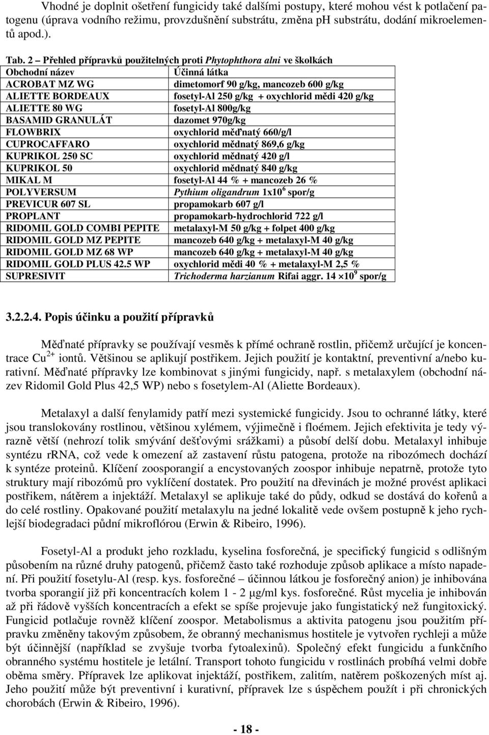 mědi 420 g/kg ALIETTE 80 WG fosetyl-al 800g/kg BASAMID GRANULÁT dazomet 970g/kg FLOWBRIX oxychlorid měďnatý 660/g/l CUPROCAFFARO oxychlorid mědnatý 869,6 g/kg KUPRIKOL 250 SC oxychlorid mědnatý 420