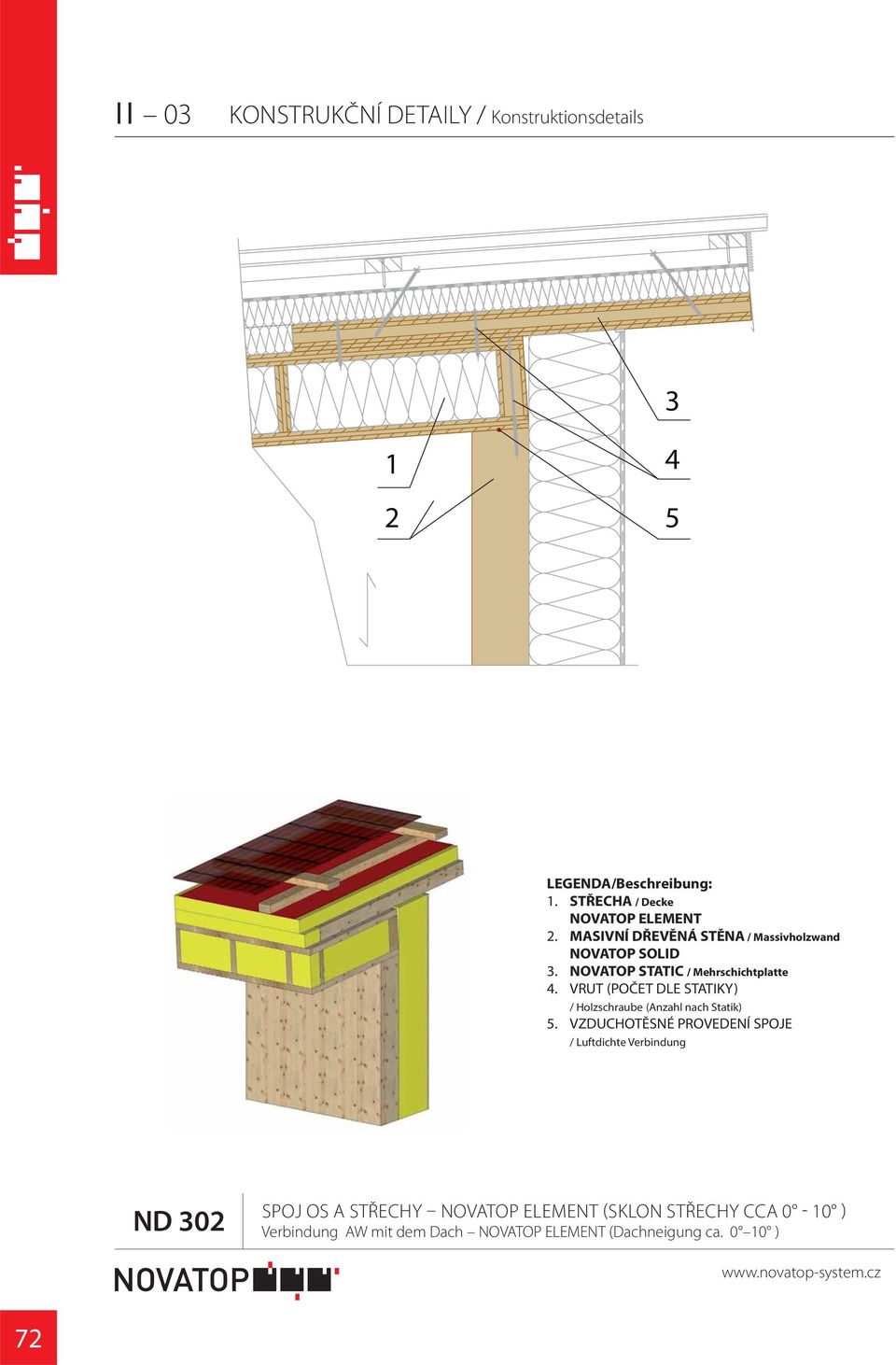 NOVATOP STATIC / Mehrschichtplatte. VRUT (POČET DLE STATIKY).