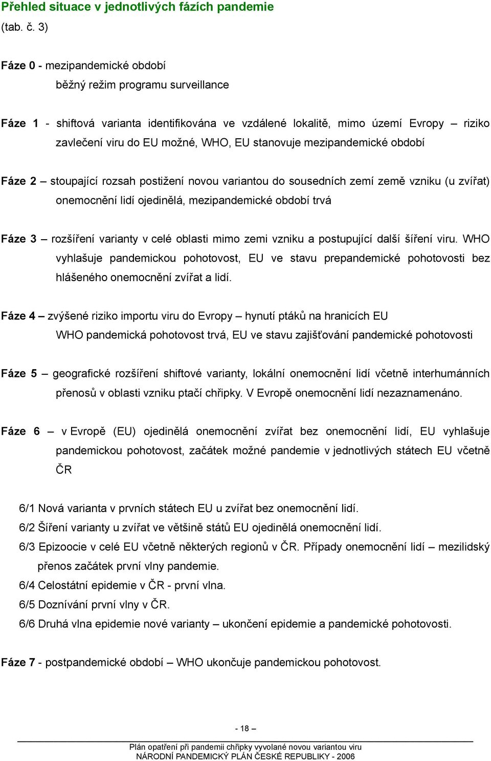 stanovuje mezipandemické období Fáze 2 stoupající rozsah postižení novou variantou do sousedních zemí země vzniku (u zvířat) onemocnění lidí ojedinělá, mezipandemické období trvá Fáze 3 rozšíření