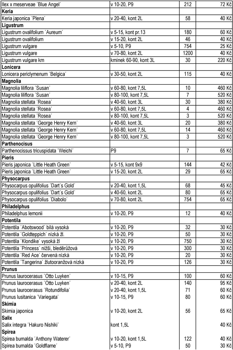 Lonicera Lonicera periclymenum Belgica v 30-50, kont 2L 115 40 Kč Magnolia Magnolia liliflora Susan v 60-80, kont 7,5L 10 460 Kč Magnolia liliflora Susan v 80-100, kont 7,5L 7 520 Kč Magnolia