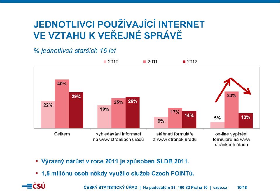 způsoben SLDB 2011.