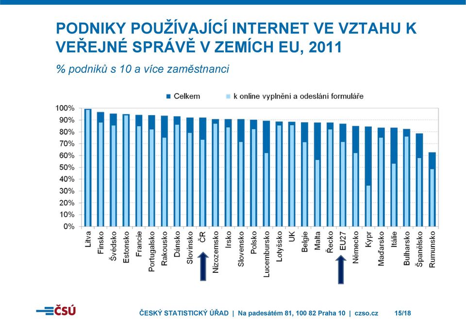 10 a více zaměstnanci ČESKÝ STATISTICKÝ ÚŘAD