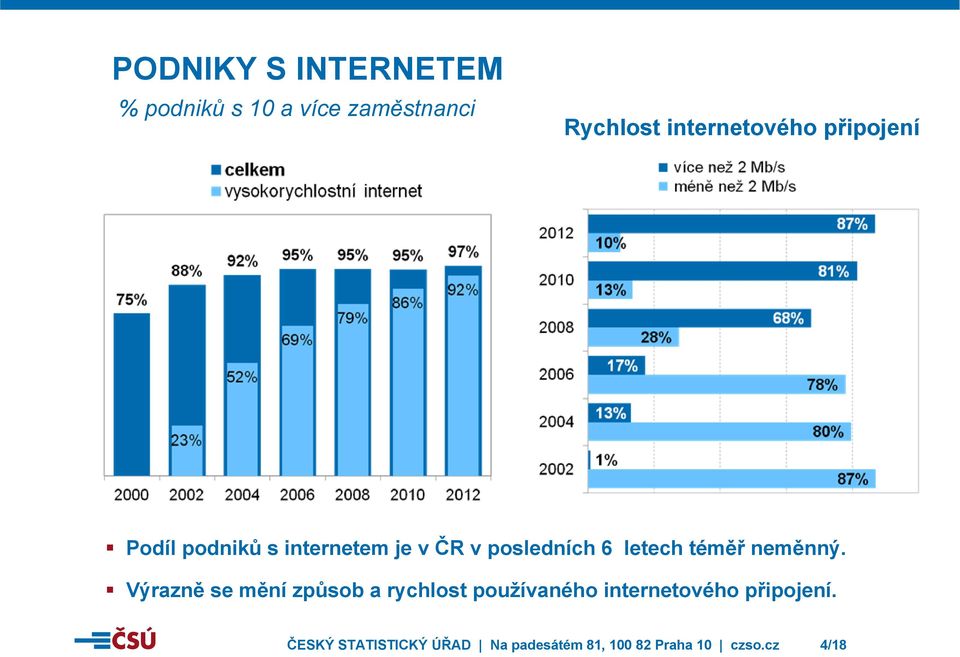 letech téměř neměnný.