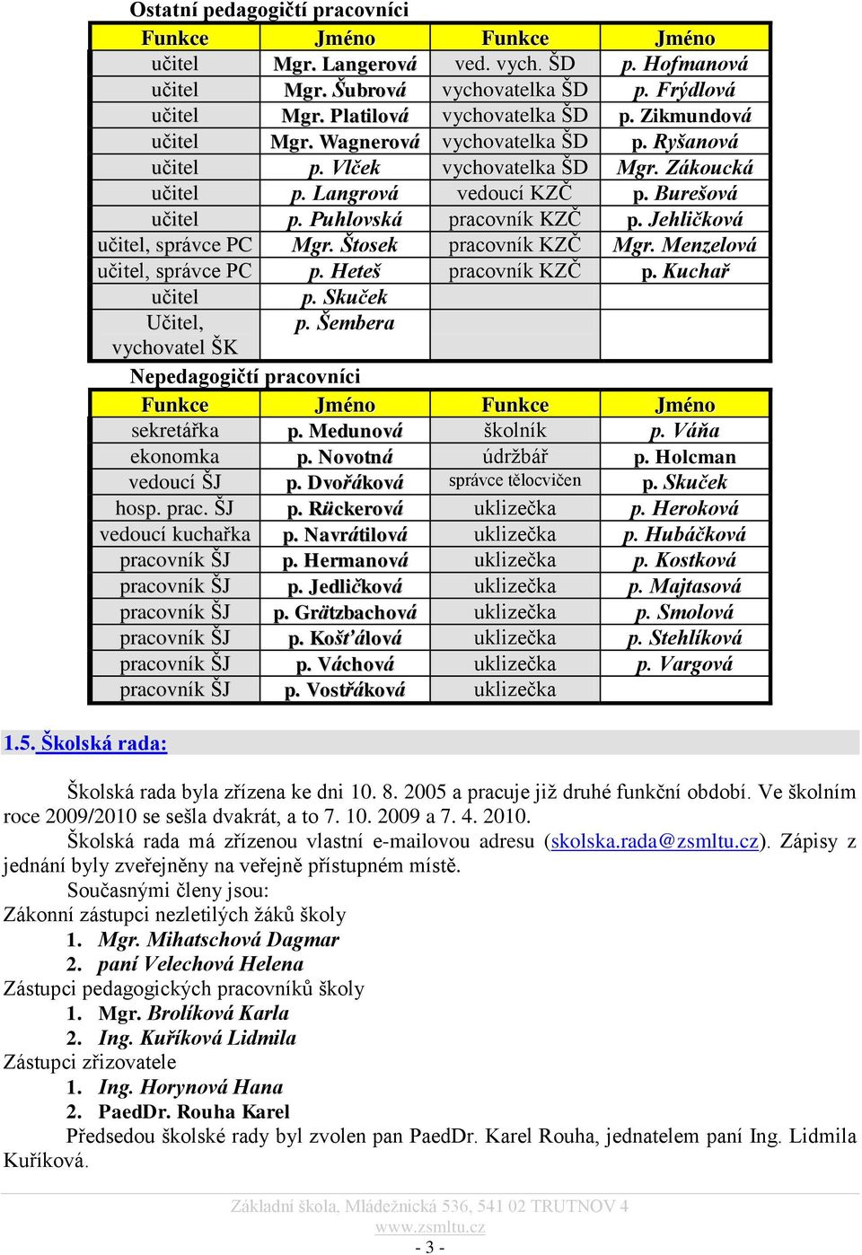 Puhlovská pracovník KZČ p. Jehličková učitel, správce PC Mgr. Štosek pracovník KZČ Mgr. Menzelová učitel, správce PC p. Heteš pracovník KZČ p. Kuchař učitel p. Skuček Učitel, p.