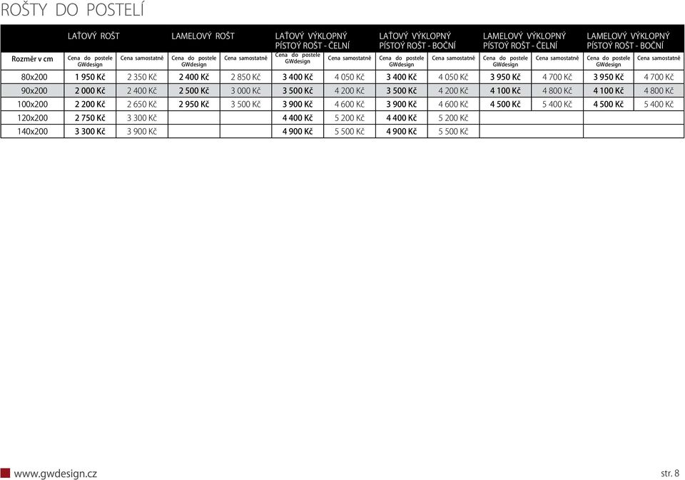 ROŠT - BOČNÍ Cena do postele GWdesign Cena samostatně 80x200 1 950 Kč 2 350 Kč 2 400 Kč 2 850 Kč 3 400 Kč 4 050 Kč 3 400 Kč 4 050 Kč 3 950 Kč 4 700 Kč 3 950 Kč 4 700 Kč 90x200 2 000 Kč 2 400 Kč 2 500