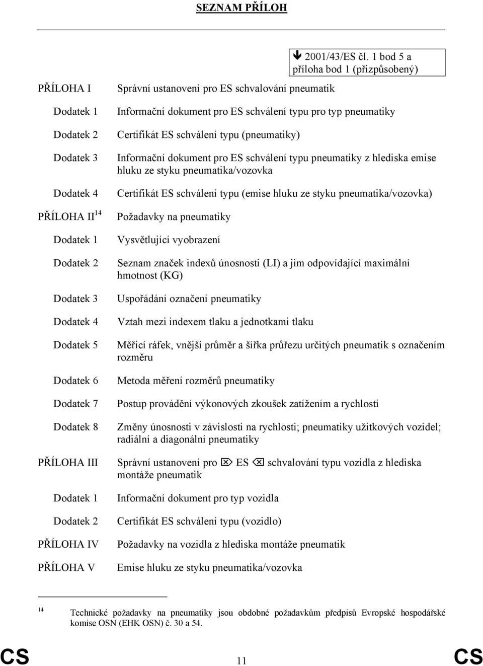 1 bod 5 a příloha bod 1 (přizpůsobený) Informační dokument pro ES schválení typu pro typ pneumatiky Certifikát ES schválení typu (pneumatiky) Informační dokument pro ES schválení typu pneumatiky z