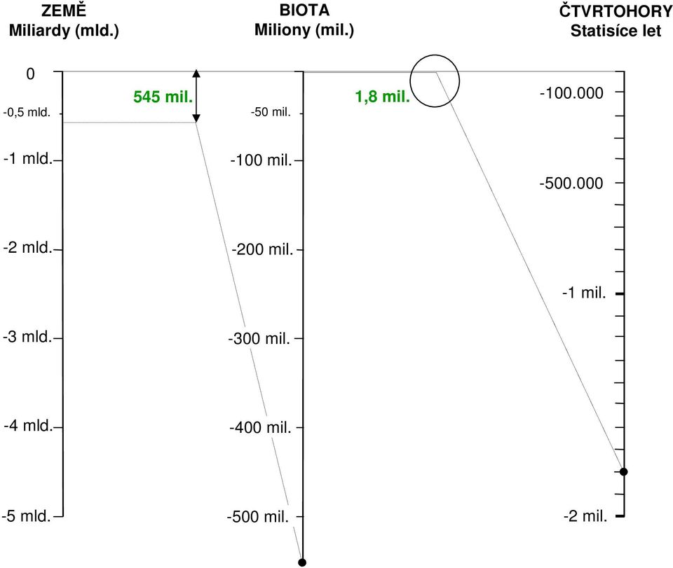 ČTVRTOHORY Statisíce let -100.000-1 mld. -100 mil. -500.