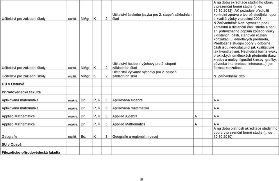 stupeň základních škol A na dobu akreditace studijního oboru v prezenční formě studia (tj. do 10.10.2012).