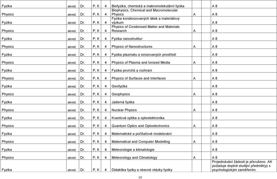 Dr. P, K 4 Physics of Plasma and Ionized Media A A 8 Fyzika akred. Dr. P, K 4 Fyzika povrchů a rozhraní A 8 Physics akred. Dr. P, K 4 Physics of Surfaces and Interfaces A A 8 Fyzika akred. Dr. P, K 4 Geofyzika A 8 Physics akred.