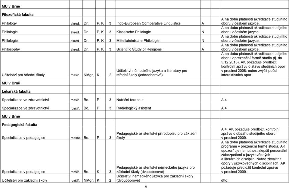 oboru v českém jazyce. oboru v českém jazyce. oboru v českém jazyce. oboru v prezenční formě studia (tj. do 5.12.2013).