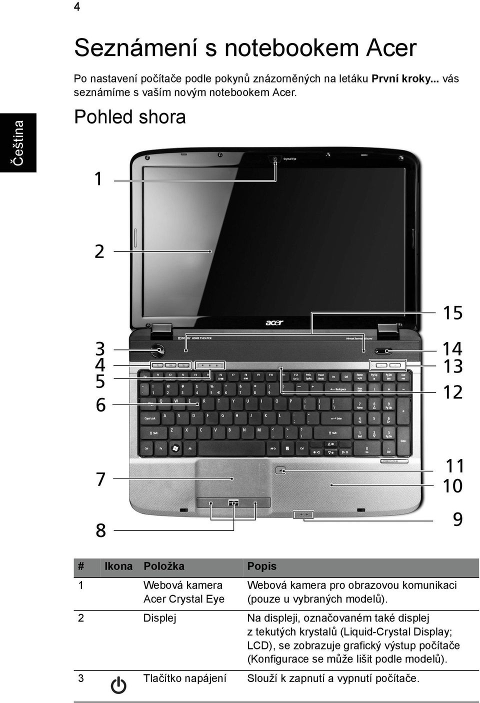 Pohled shora 1 Webová kamera Acer Crystal Eye Webová kamera pro obrazovou komunikaci (pouze u vybraných modelů).