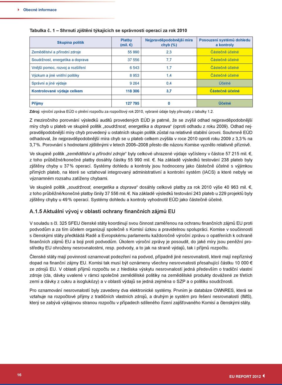 pomoc, rozvoj a rozšíření 6 543 1,7 Částečně účelné Výzkum a jiné vnitřní politiky 8 953 1,4 Částečně účelné Správní a jiné výdaje 9 264 0,4 Účelné Kontrolované výdaje celkem 118 306 3,7 Částečně