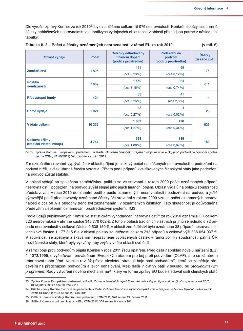 2 Počet a částky oznámených nesrovnalostí v rámci EU za rok 2010 (v mil.