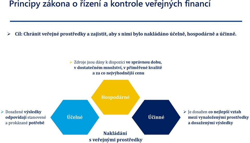 Zdroje jsou dány k dispozici ve správnou dobu, v dostatečném množství, v přiměřené kvalitě a za co nejvýhodnější