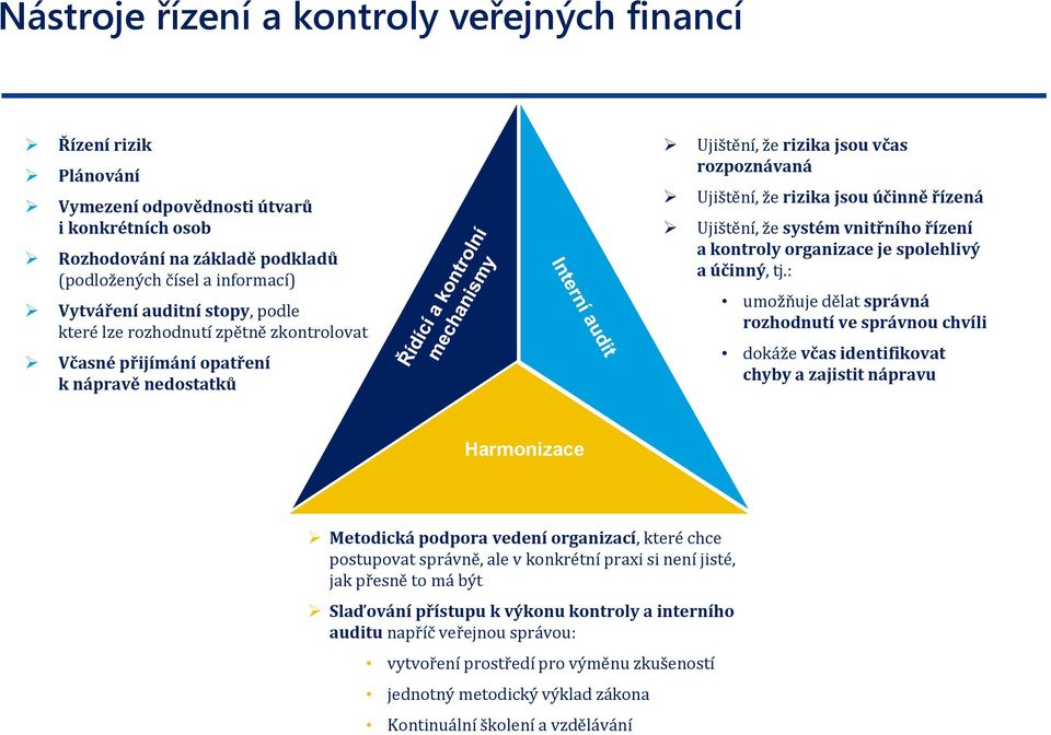 systém vnitřního řízení a kontroly organizace je spolehlivý a účinný, tj.