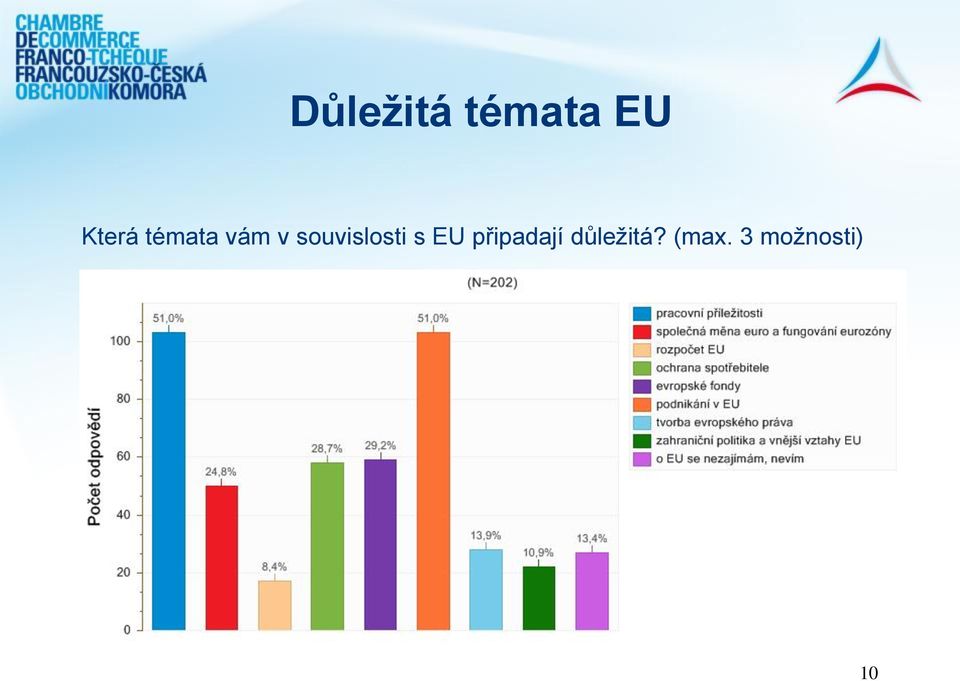 souvislosti s EU