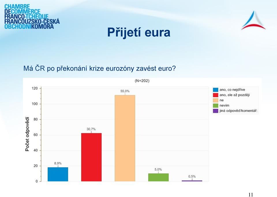 krize eurozóny