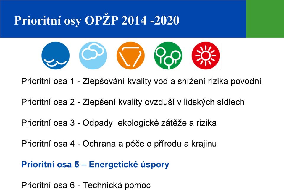 Prioritní osa 3 - Odpady, ekologické zátěže a rizika Prioritní osa 4 - Ochrana a