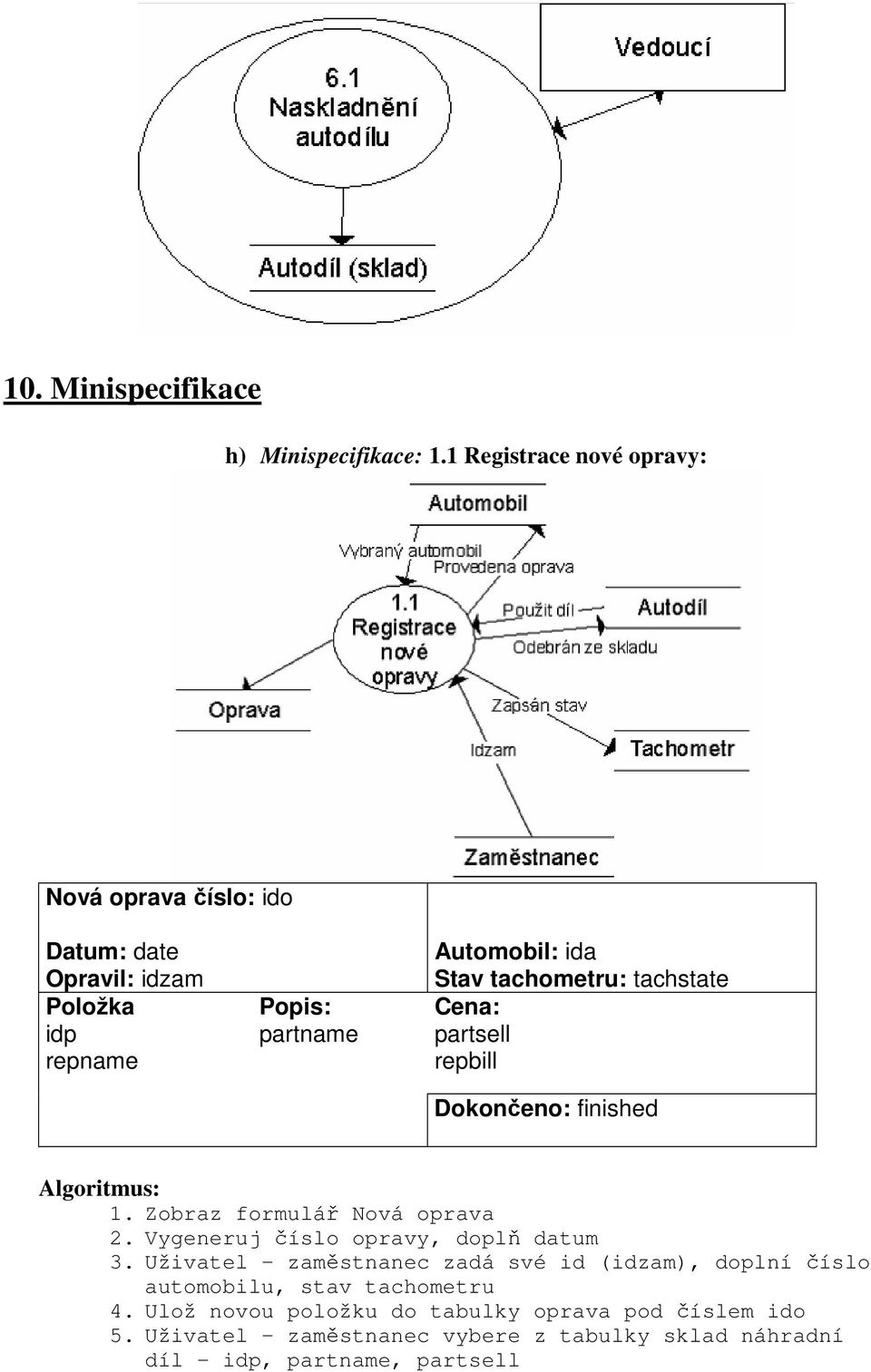 tachometru: tachstate Cena: partsell repbill Dokončeno: finished Algoritmus: 1. Zobraz formulář Nová oprava 2.