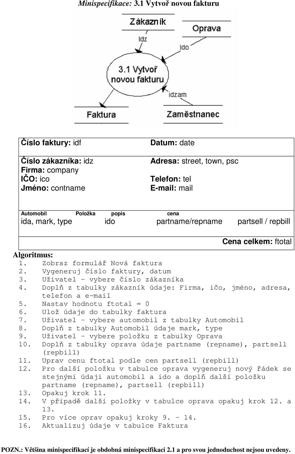 ida, mark, type ido partname/repname partsell / repbill Cena celkem: ftotal Algoritmus: 1. Zobraz formulář Nová faktura 2. Vygeneruj číslo faktury, datum 3. Uživatel vybere číslo zákazníka 4.