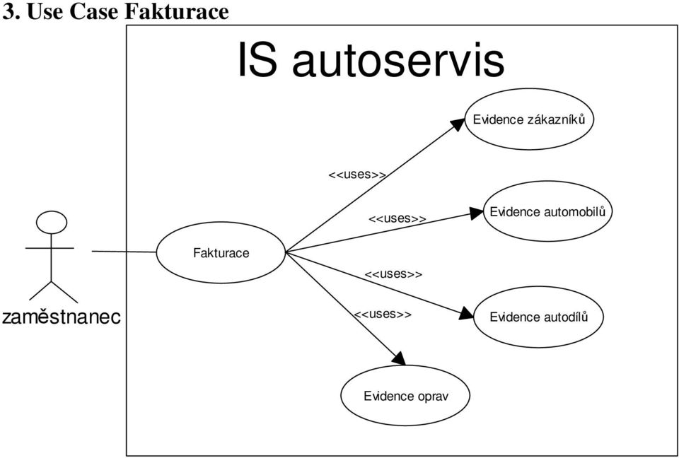 Evidence automobilů Fakturace