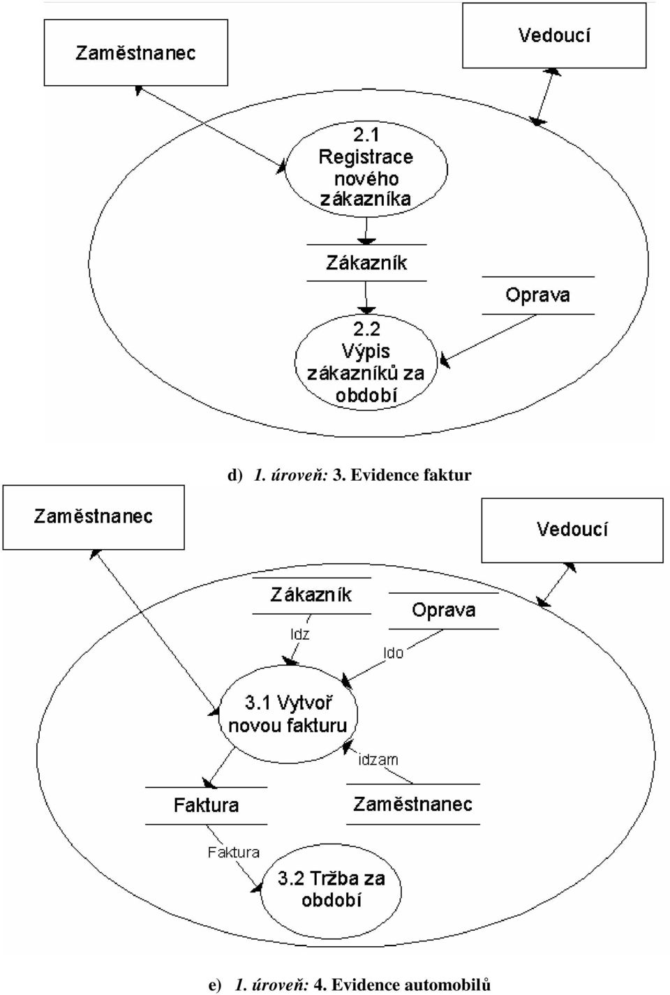 e) 1. úroveň: 4.