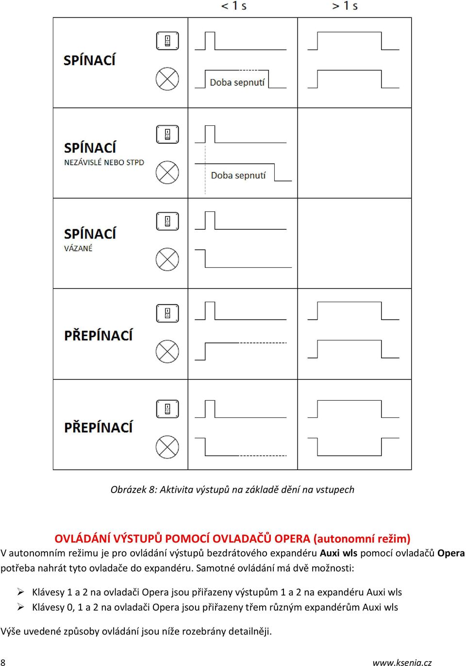 Samotné ovládání má dvě možnosti: Klávesy 1 a 2 na ovladači Opera jsou přiřazeny výstupům 1 a 2 na expandéru Auxi wls Klávesy 0, 1 a
