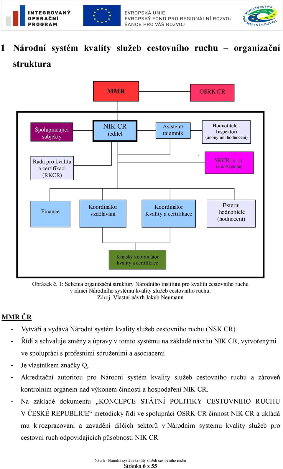 (v další etapě) Finance Koordinátor vzdělávání Koordinátor Kvality a certifikace Externí hodnotitelé (hodnocení) Krajský koordinátor kvality a certifikace Obrázek č.