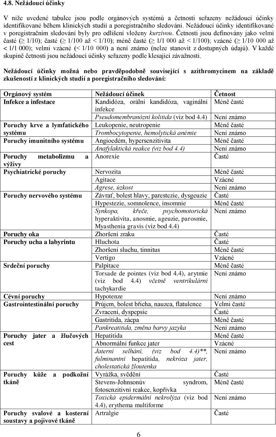 Četnosti jsou definovány jako velmi časté ( 1/10); časté ( 1/100 až < 1/10); méně časté ( 1/1 000 až < 1/100); vzácné ( 1/10 000 až < 1/1 000); velmi vzácné (< 1/10 000) a není známo (nelze stanovit