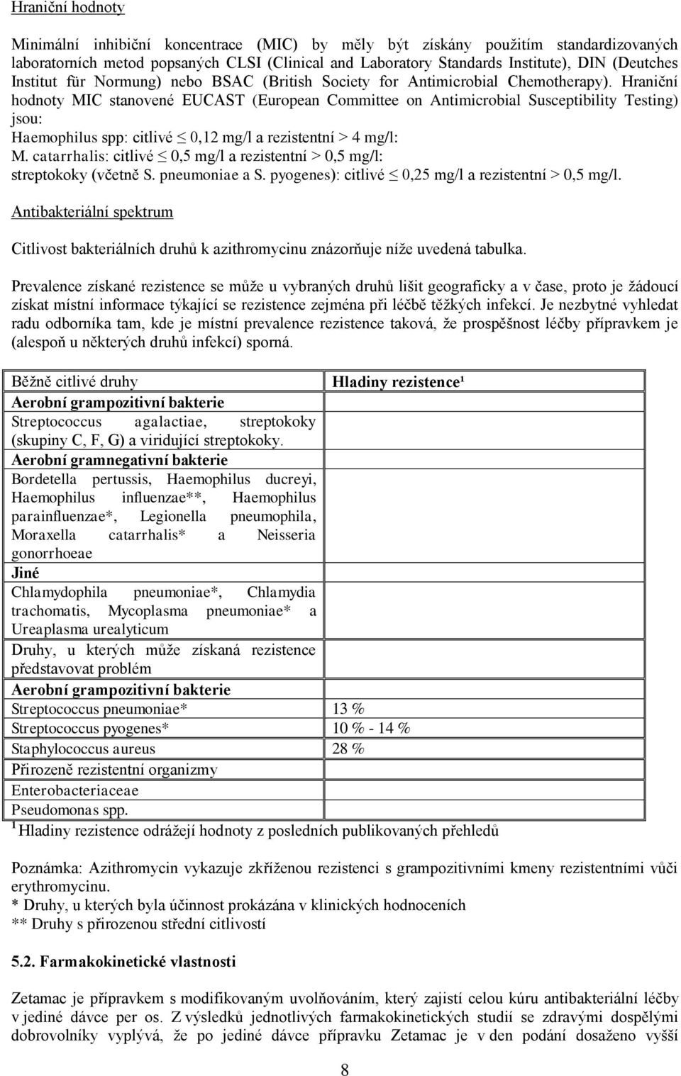 Hraniční hodnoty MIC stanovené EUCAST (European Committee on Antimicrobial Susceptibility Testing) jsou: Haemophilus spp: citlivé 0,12 mg/l a rezistentní > 4 mg/l: M.