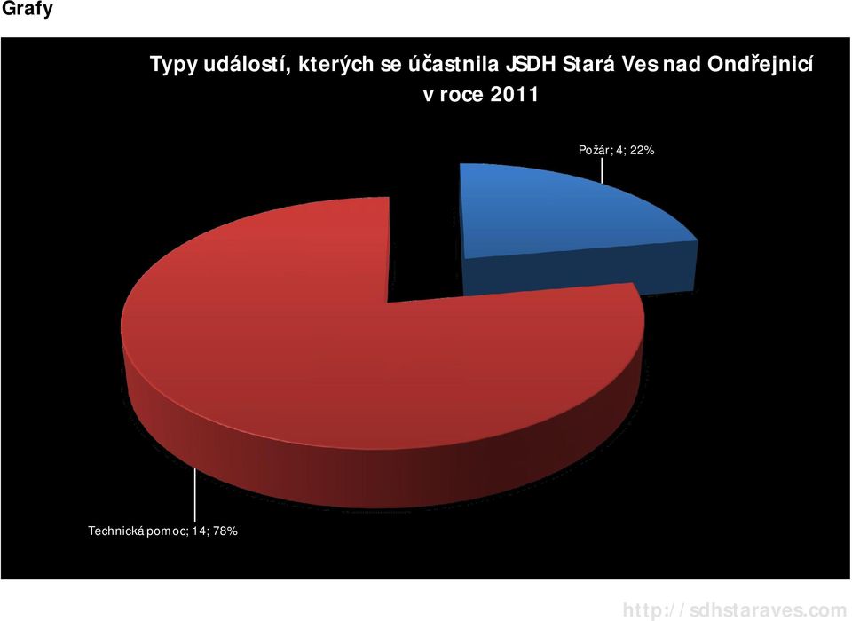 Stará Ves nad Ond ejnicí v