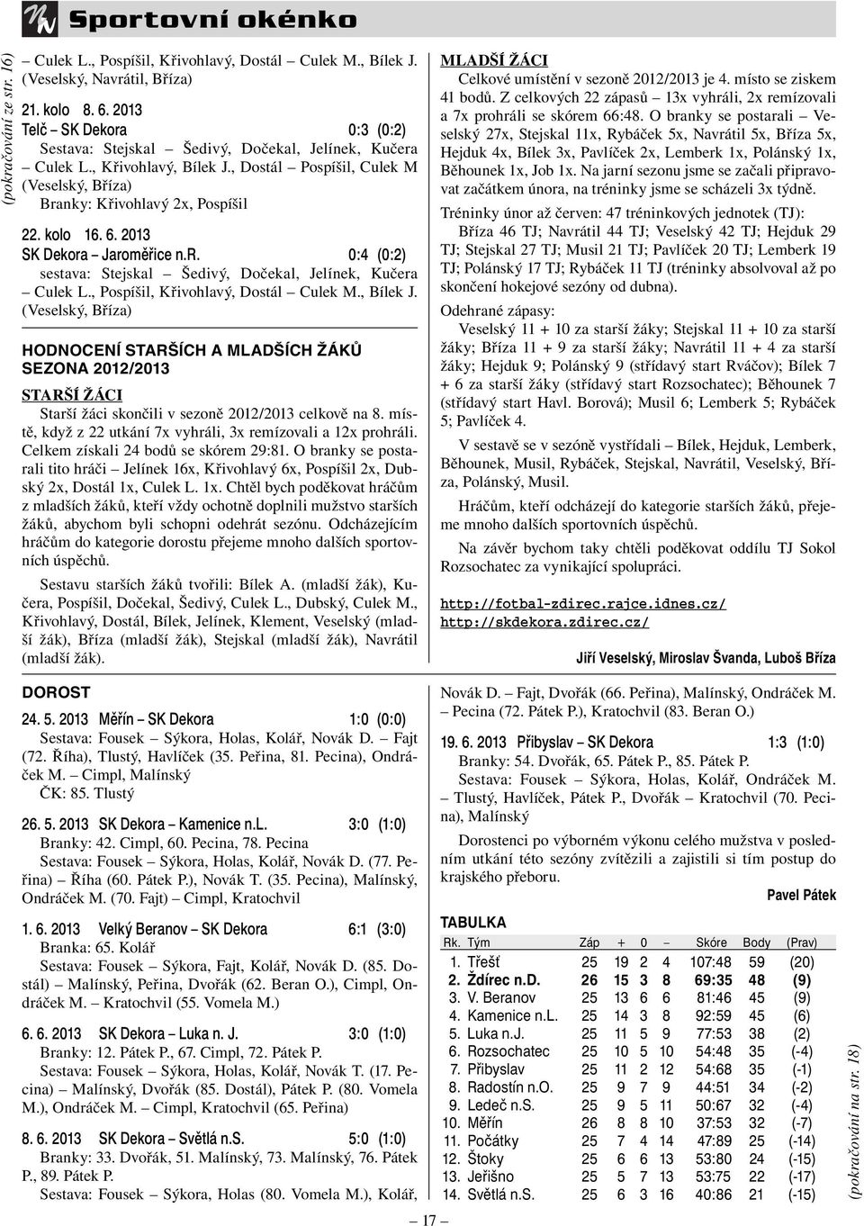 6. 2013 SK Dekora Jaroměřice n.r. 0:4 (0:2) sestava: Stejskal Šedivý, Dočekal, Jelínek, Kučera Culek L., Pospíšil, Křivohlavý, Dostál Culek M., Bílek J.