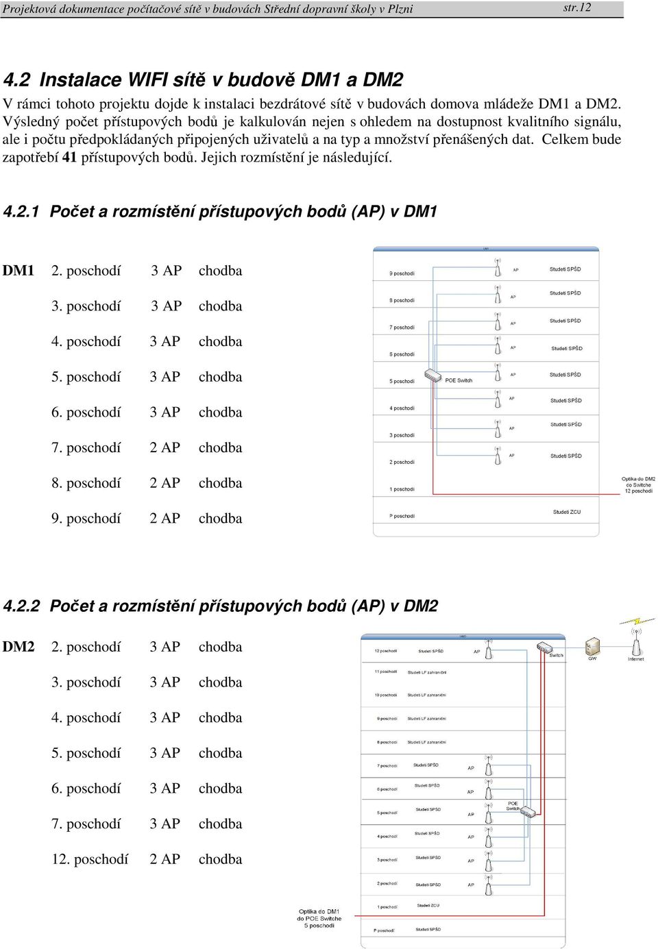 Celkem bude zapotřebí 41 přístupových bodů. Jejich rozmístění je následující. 4.2.1 Počet a rozmístění přístupových bodů (AP) v DM1 DM1 2. poschodí 3 AP chodba 3. poschodí 3 AP chodba 4.