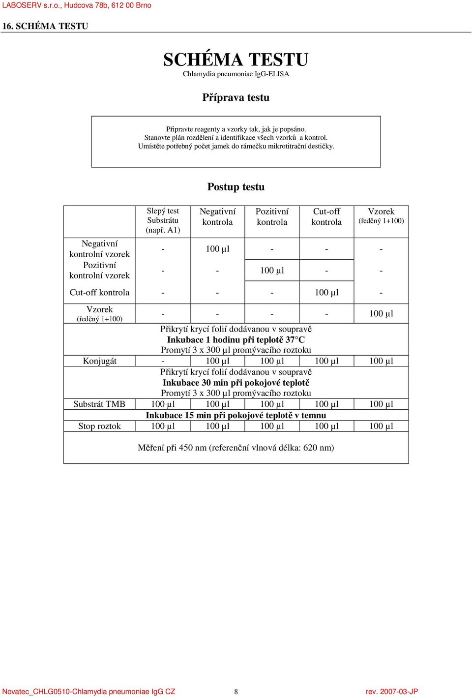 A1) Postup testu Negativní kontrola Pozitivní kontrola Cut-off kontrola Vzorek (ředěný 1+100) - 100 µl - - - - - 100 µl - - Cut-off kontrola - - - 100 µl - Vzorek - - - - 100 µl (ředěný 1+100)