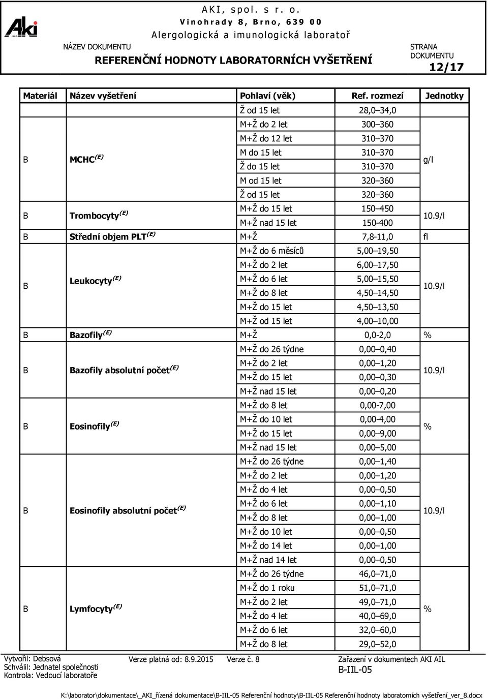 5,00 19,50 M+Ž do 2 let 6,00 17,50 M+Ž do 6 let 5,00 15,50 M+Ž do 8 let 4,50 14,50 M+Ž do 15 let 4,50 13,50 M+Ž od 15 let 4,00 10,00 azofily (E) M+Ž 0,0-2,0 azofily absolutní počet (E) Eosinofily (E)