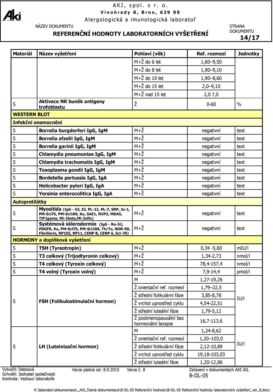 text orrelia garinii IgG, IgM M+Ž negativní text Chlamydia pneumoniae IgG, IgM M+Ž negativní text Chlamydia trachomatis IgG, IgM M+Ž negativní text Toxoplasma gondii IgG, IgM M+Ž negativní text