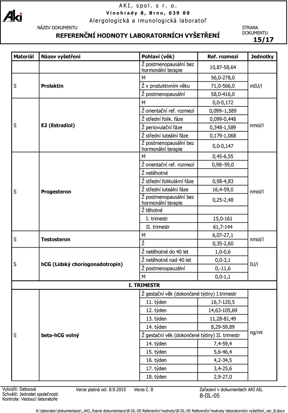 fáze 0,099-0,448 Ž periovulační fáze 0,348-1,589 Ž střední luteální fáze 0,179-1,068 Ž postmenopausální bez hormonální terapie 0,0-0,147 M 0,45-6,55 Ž orientační ref.