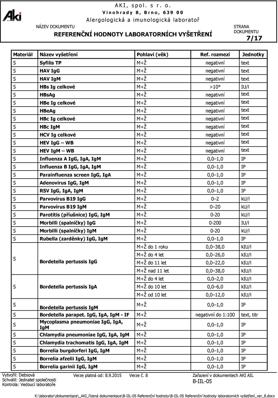 HEV IgM W M+Ž negativní text Influenza A IgG, IgA, IgM M+Ž 0,0 1,0 IP Influenza IgG, IgA, IgM M+Ž 0,0 1,0 IP Parainfluenza screen IgG, IgA M+Ž 0,0 1,0 IP Adenovirus IgG, IgM M+Ž 0,0 1,0 IP RV IgG,