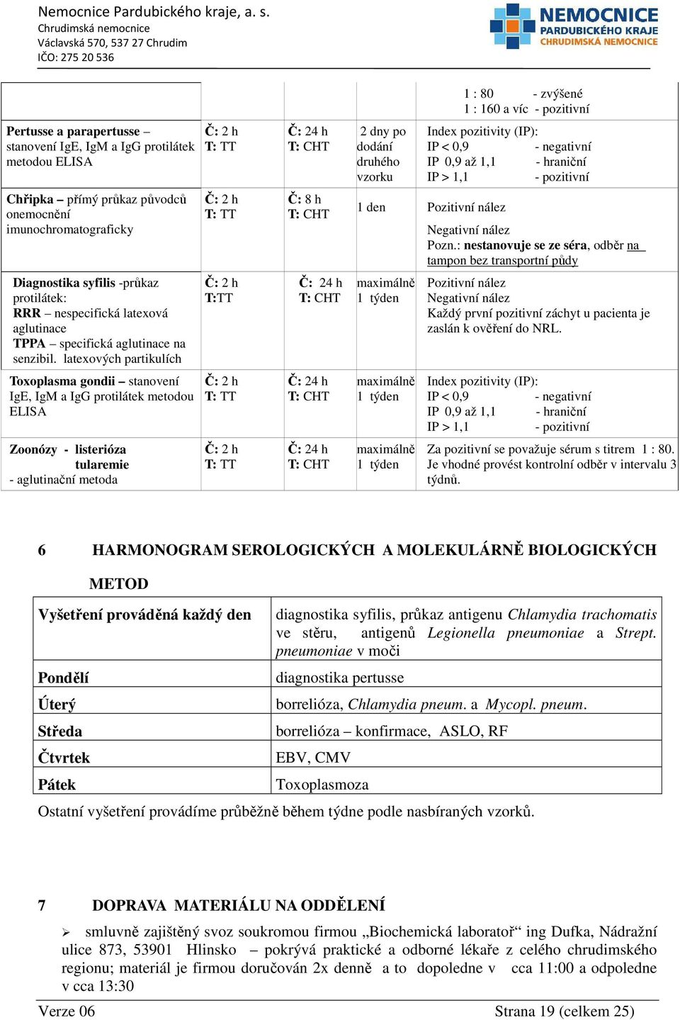 latexových partikulích Toxoplasma gondii stanovení IgE, IgM a IgG protilátek metodou ELISA Zoonózy - listerióza tularemie - aglutinační metoda T:TT Č: 8 h 2 dny po dodání druhého vzorku 1 : 80 -