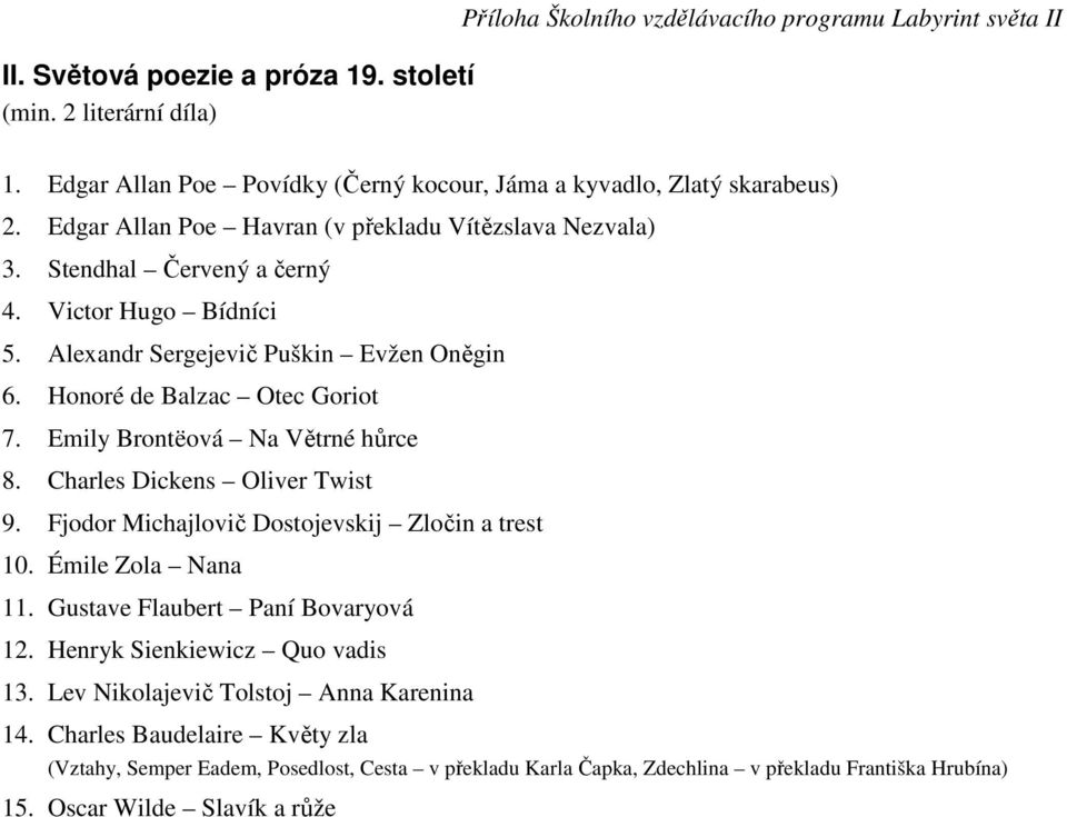 Emily Brontëová Na Větrné hůrce 8. Charles Dickens Oliver Twist 9. Fjodor Michajlovič Dostojevskij Zločin a trest 10. Émile Zola Nana 11. Gustave Flaubert Paní Bovaryová 12.