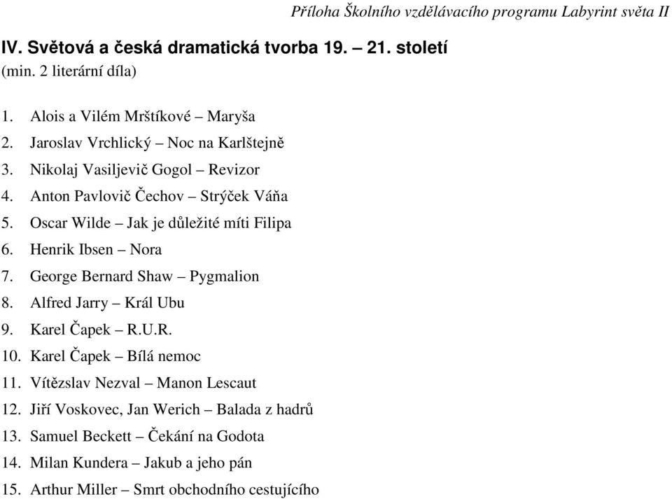 Oscar Wilde Jak je důležité míti Filipa 6. Henrik Ibsen Nora 7. George Bernard Shaw Pygmalion 8. Alfred Jarry Král Ubu 9. Karel Čapek R.U.R. 10.