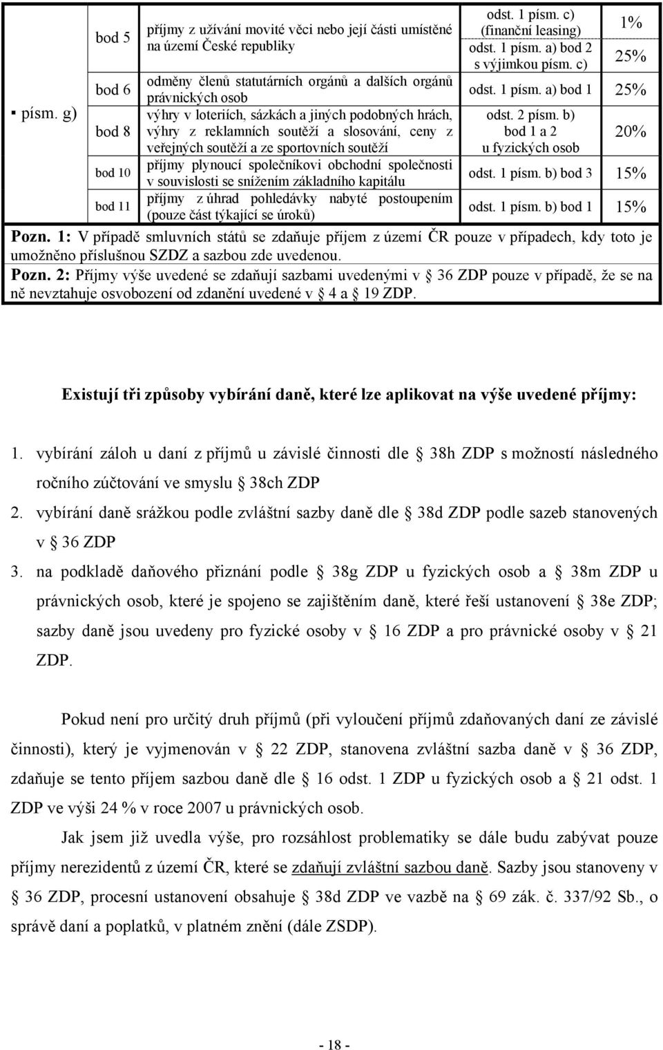 b) bod 8 výhry z reklamních soutěží a slosování, ceny z bod 1 a 2 20% veřejných soutěží a ze sportovních soutěží u fyzických osob bod 10 příjmy plynoucí společníkovi obchodní společnosti v