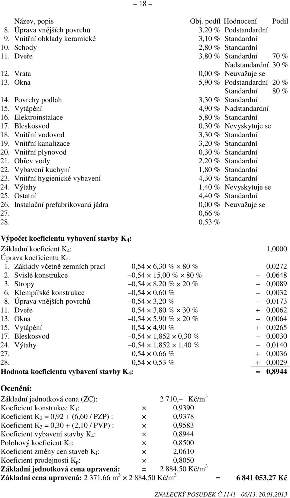 Vytápění 4,90 % Nadstandardní 16. Elektroinstalace 5,80 % Standardní 17. Bleskosvod 0,30 % Nevyskytuje se 18. Vnitřní vodovod 3,30 % Standardní 19. Vnitřní kanalizace 3,20 % Standardní 20.