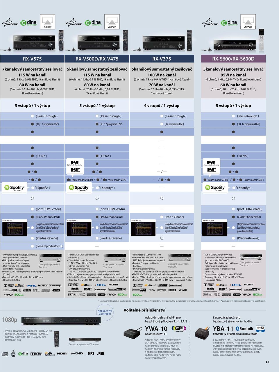 DSP) / / / / / ( Pouze model V500D ) / / ( Pouze model V475 ) / / (Angličtina/němčina/francouzština/ (Angličtina/němčina/francouzština/ španělština/ruština/italština/ španělština/ruština/italština/